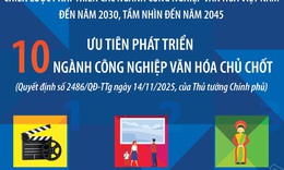 Ưu ti&#234;n ph&#225;t triển 10 ng&#224;nh c&#244;ng nghiệp văn h&#243;a chủ chốt