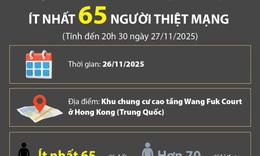 Vụ ch&#225;y chung cư ở Hong Kong: &#205;t nhất 65 người thiệt mạng