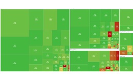 Xu hướng chứng kho&#225;n 5/11, thị trường cho điểm mua
