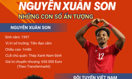 V&#236; sao Xu&#226;n Son được huấn luyện vi&#234;n Kim Sang-sik gọi gấp l&#234;n tuyển Việt Nam?