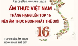 Ẩm thực Việt Nam thăng hạng l&#234;n top 16 nền ẩm thực ngon nhất thế giới
