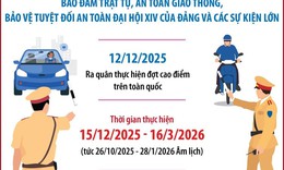 Cảnh s&#225;t giao th&#244;ng mở cao điểm bảo đảm trật tự, an to&#224;n giao th&#244;ng