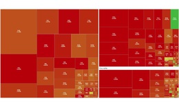 Xu hướng chứng khoán 15/12, ưu tiên giảm tỷ trọng cổ phiếu