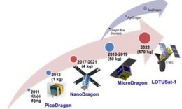Làm chủ công nghệ anten vệ tinh SAR, Việt Nam hướng tới cảnh báo thiên tai chính xác trong mọi điều kiện thời tiết