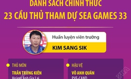 Danh s&#225;ch ch&#237;nh thức 23 cầu thủ U22 Việt Nam tham dự SEA Games 33