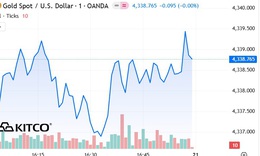 Giá vàng thế giới tăng vọt dịp cuối tuần