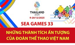SEA Games 33: Những thành tích ấn tượng của đoàn thể thao Việt Nam