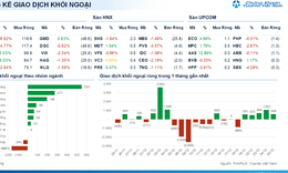 Xu hướng chứng khoán 26/12 nên tranh thủ mua cổ phiếu lúc điều chỉnh