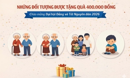 Chi tiết tất cả các đối tượng sẽ nhận được quà 400.000 đồng chào mừng Đại hội Đảng và Tết Nguyên đán 2026