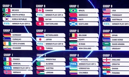 Lộ diện danh s&#225;ch 12 bảng đấu World Cup 2026 ch&#237;nh thức