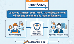 Những&#160;thay đổi quan trọng về c&#225;c chế độ hưởng Bảo hiểm thất nghiệp từ năm 2026 cần lưu &#253;