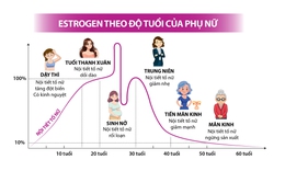 Bác sĩ sản khoa 'mách' chị em giải pháp tối ưu chữa viêm âm đạo sau sinh