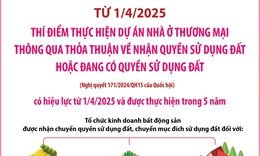 Thí điểm thực hiện dự án nhà ở thương mại từ 1/4/2025