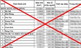 Thực hư th&#244;ng tin li&#234;n quan đến việc s&#225;p nhập tỉnh Bắc Giang v&#224; Bắc Ninh