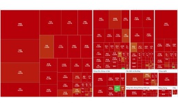 Khối ngoại bán hơn 1.400 tỷ đồng sáng nay trên thị trường chứng khoán Việt Nam