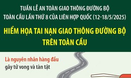Hiểm họa tai nạn giao thông đường bộ và các biện pháp đảm bảo an toàn giao thông