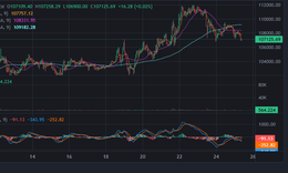 Giá Bitcoin tiếp tục đà rơi
