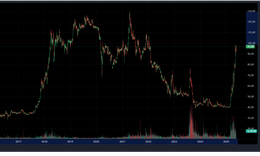 Cổ phiếu VIC của Vingroup còn cách đỉnh lịch sử 32.000 đồng