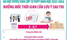 Hà Nội tuyển sinh lớp 10 THPT năm học 2025-2026: Những mốc thời gian thí sinh cần lưu ý sau thi