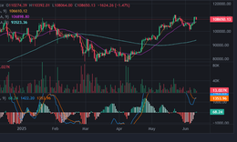 Bitcoin suýt chạm đỉnh cao nhất mọi thời đại