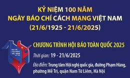 Các hoạt động tại chương trình Hội báo toàn quốc 2025