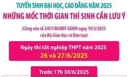 Tuyển sinh đại học, cao đẳng năm 2025: Những mốc thời gian thí sinh cần lưu ý