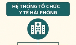 Toàn cảnh hệ thống y tế công lập ở Hải Phòng sau hợp nhất