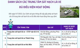 Danh sách các trung tâm sát hạch lái xe đủ điều kiện hoạt động
