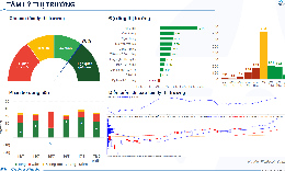 Xu hướng chứng khoán 18/7, VN-Index áp sát 1,500 điểm