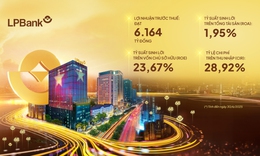 Ng&#226;n h&#224;ng Lộc Ph&#225;t (LPBank) đạt lợi nhuận trước thuế gần 6.200 tỷ đồng nửa đầu năm 2025