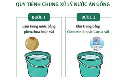 Quy trình chung xử lý nước sạch trong mùa mưa lũ