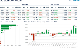 Xu hướng chứng khoán 7/7, VN-Index tiếp tục tăng