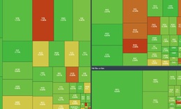 Chứng khoán tăng mạnh, phe mua áp đảo trong phiên giao dịch 8/7