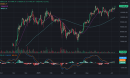 Bitcoin đang c&#244;ng ph&#225; đỉnh cũ, c&#243; thể lập mức cao nhất mọi thời đại