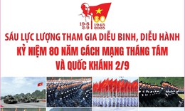 Sáu lực lượng tham gia diễu binh, diễu hành kỷ niệm 80 năm Cách mạng tháng Tám thành công và Quốc khánh 2/9