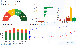 Xu hướng chứng khoán 13/8, VN-Index có thể tiến đến vùng 1,650 điểm