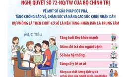 9 nh&#243;m giải ph&#225;p thực hiện Nghị quyết số 72-NQ/TW của Bộ Ch&#237;nh trị