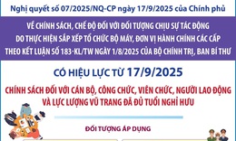 Nghị quyết số 07/2025/NQ-CP: Ch&#237;nh s&#225;ch đối với người đủ tuổi nghỉ hưu