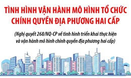 T&#236;nh h&#236;nh vận h&#224;nh m&#244; h&#236;nh tổ chức ch&#237;nh quyền địa phương hai cấp