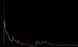 Nhà đầu tư lỗ đậm vì 2 đồng tiền ảo WLFI và Trump