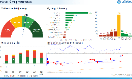 Xu hướng chứng khoán 12/1 thị trường vẫn tích cực
