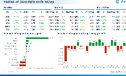 Xu hướng chứng khoán 13/1 tiếp tục mua cổ phiếu