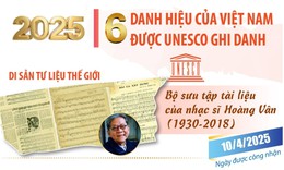 6 danh hiệu của Việt Nam được UNESCO ghi danh năm 2025