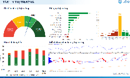 Xu hướng chứng khoán 14/1, tăng mua cổ phiếu