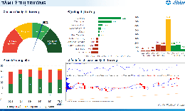 Xu hướng chứng khoán 16/1 tiếp tục mua cổ phiếu