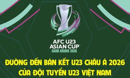 Đường đến bán kết U23 châu Á 2026 của đội tuyển U23 Việt Nam