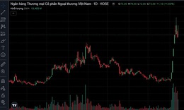 Người nội bộ Vietcombank muốn mua gom cổ phiếu VCB 