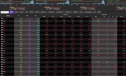 VN-Index điều chỉnh nhẹ