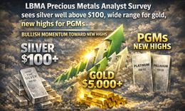 LBMA dự báo giá vàng tiếp tục biến động mạnh