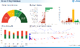Xu hướng chứng khoán 22/1, gia tăng tỷ trọng cổ phiếu